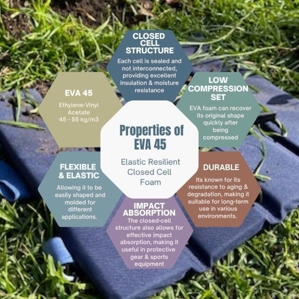 Fold-up Insulated Travel Cushion